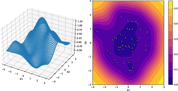 Figure 2 for Inherently Interpretable and Uncertainty-Aware Models for Online Learning in Cyber-Security Problems