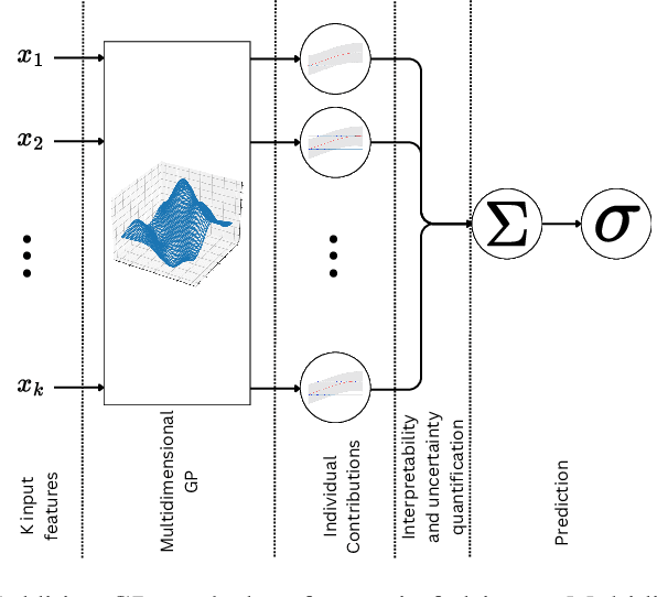 Figure 4 for Inherently Interpretable and Uncertainty-Aware Models for Online Learning in Cyber-Security Problems