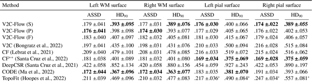 Figure 2 for Neural deformation fields for template-based reconstruction of cortical surfaces from MRI