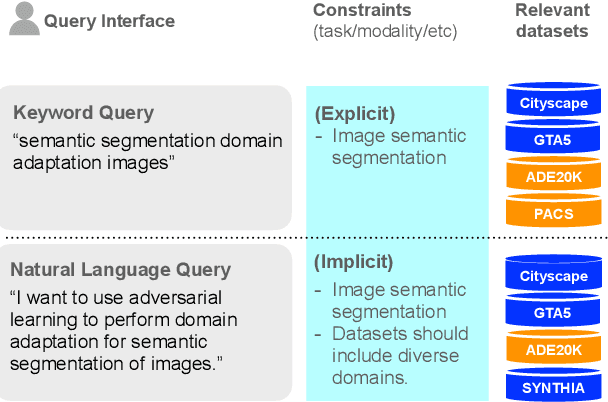 Figure 1 for DataFinder: Scientific Dataset Recommendation from Natural Language Descriptions