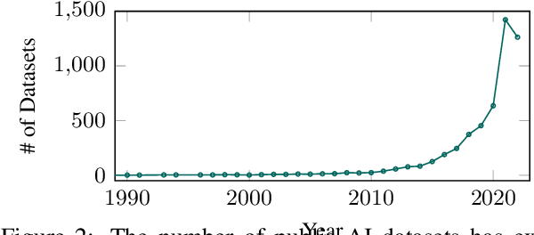 Figure 3 for DataFinder: Scientific Dataset Recommendation from Natural Language Descriptions