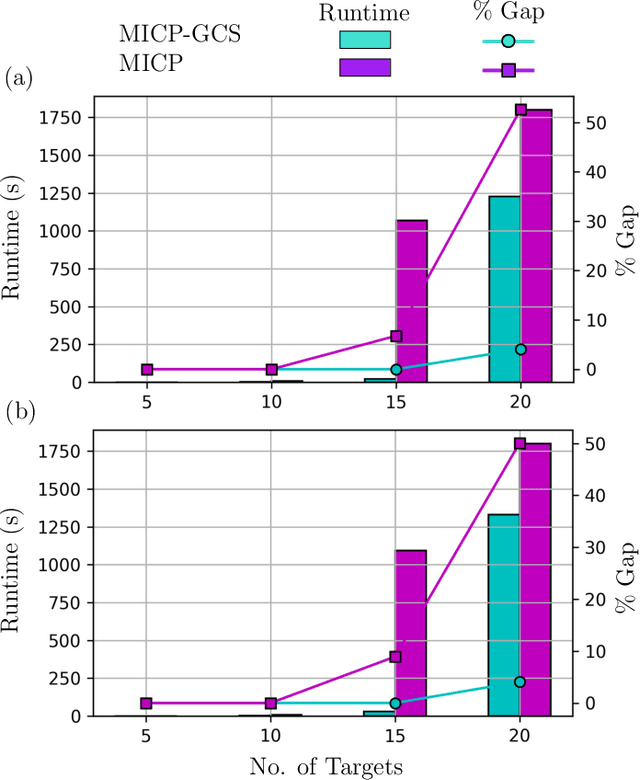 Figure 4 for A Mixed-Integer Conic Program for the Moving-Target Traveling Salesman Problem based on a Graph of Convex Sets