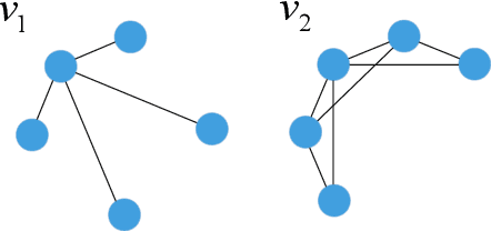 Figure 3 for Improving Expressivity of GNNs with Subgraph-specific Factor Embedded Normalization