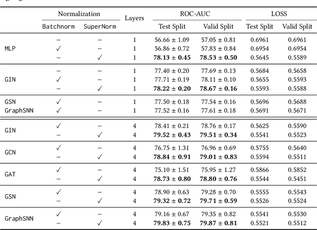 Figure 2 for Improving Expressivity of GNNs with Subgraph-specific Factor Embedded Normalization