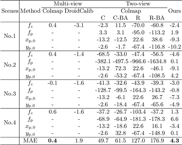 Figure 2 for Indoor 3D Reconstruction with an Unknown Camera-Projector Pair