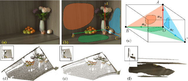 Figure 1 for Indoor 3D Reconstruction with an Unknown Camera-Projector Pair