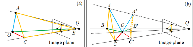 Figure 3 for Indoor 3D Reconstruction with an Unknown Camera-Projector Pair