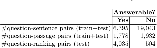 Figure 1 for Towards Reliable and Factual Response Generation: Detecting Unanswerable Questions in Information-Seeking Conversations