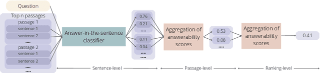 Figure 2 for Towards Reliable and Factual Response Generation: Detecting Unanswerable Questions in Information-Seeking Conversations