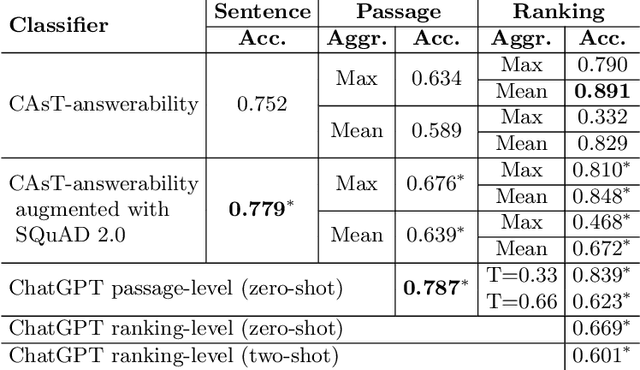 Figure 3 for Towards Reliable and Factual Response Generation: Detecting Unanswerable Questions in Information-Seeking Conversations