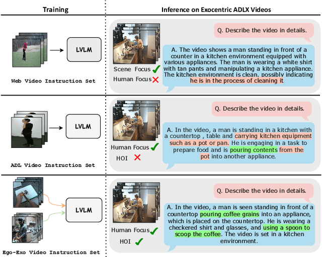 Figure 1 for From My View to Yours: Ego-Augmented Learning in Large Vision Language Models for Understanding Exocentric Daily Living Activities