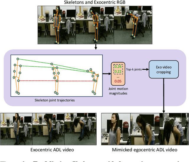 Figure 4 for From My View to Yours: Ego-Augmented Learning in Large Vision Language Models for Understanding Exocentric Daily Living Activities