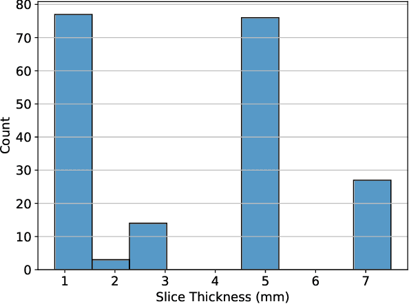 Figure 4 for Finding Reproducible and Prognostic Radiomic Features in Variable Slice Thickness Contrast Enhanced CT of Colorectal Liver Metastases