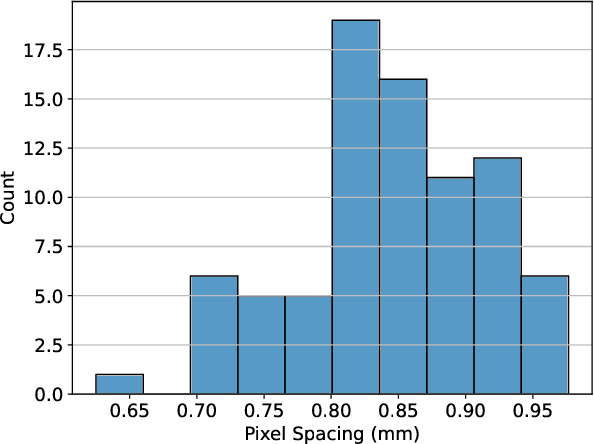 Figure 2 for Finding Reproducible and Prognostic Radiomic Features in Variable Slice Thickness Contrast Enhanced CT of Colorectal Liver Metastases