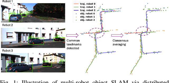 Figure 1 for Multi-Robot Object SLAM using Distributed Variational Inference