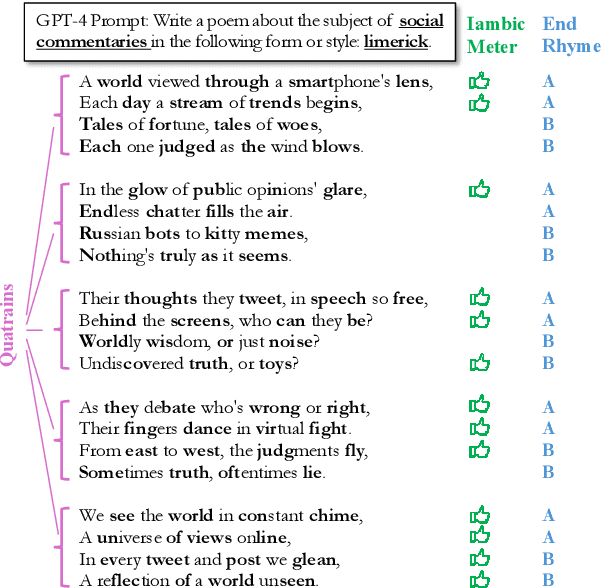 Figure 1 for Does ChatGPT Have a Poetic Style?