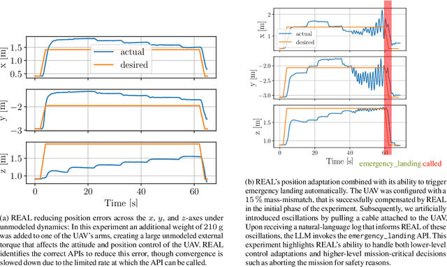 Figure 3 for REAL: Resilience and Adaptation using Large Language Models on Autonomous Aerial Robots