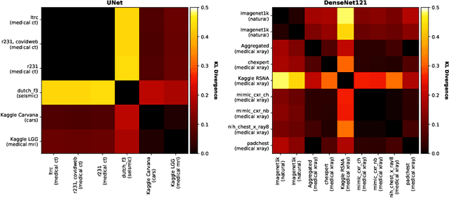 Figure 3 for Does Medical Imaging learn different Convolution Filters?