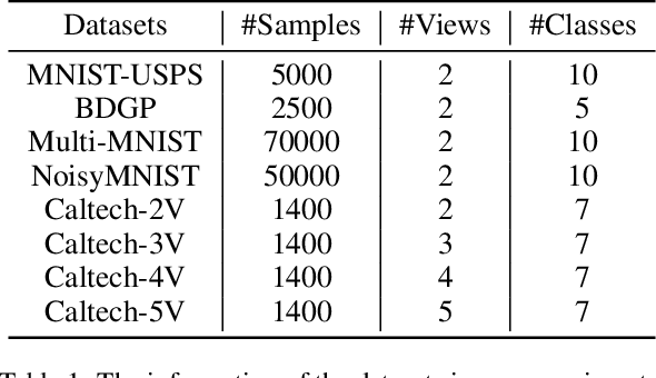 Figure 2 for Multi-view Semantic Consistency based Information Bottleneck for Clustering