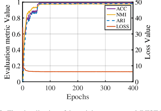 Figure 4 for Multi-view Semantic Consistency based Information Bottleneck for Clustering