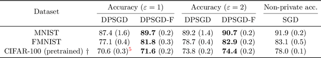 Figure 2 for The importance of feature preprocessing for differentially private linear optimization