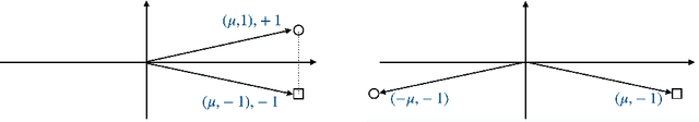 Figure 1 for The importance of feature preprocessing for differentially private linear optimization