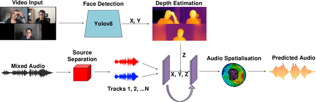 Figure 2 for Visual-based spatial audio generation system for multi-speaker environments