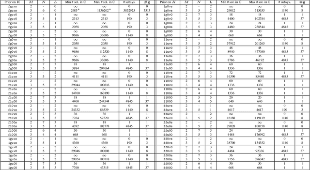Figure 2 for Minimal Perspective Autocalibration