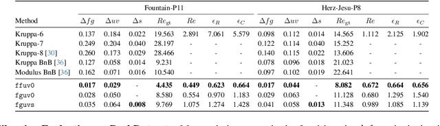 Figure 4 for Minimal Perspective Autocalibration