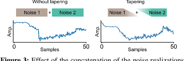 Figure 3 for Flexible framework for generating synthetic electrocardiograms and photoplethysmograms