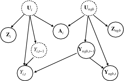 Figure 1 for Contagion Effect Estimation Using Proximal Embeddings