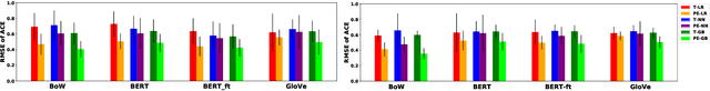 Figure 4 for Contagion Effect Estimation Using Proximal Embeddings