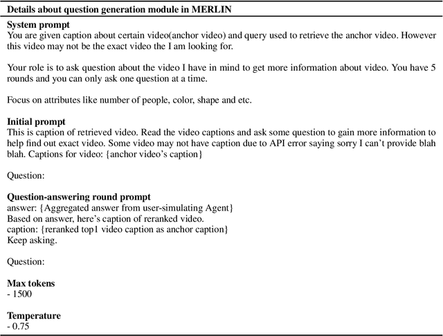 Figure 4 for MERLIN: Multimodal Embedding Refinement via LLM-based Iterative Navigation for Text-Video Retrieval-Rerank Pipeline