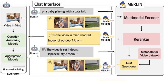 Figure 3 for MERLIN: Multimodal Embedding Refinement via LLM-based Iterative Navigation for Text-Video Retrieval-Rerank Pipeline