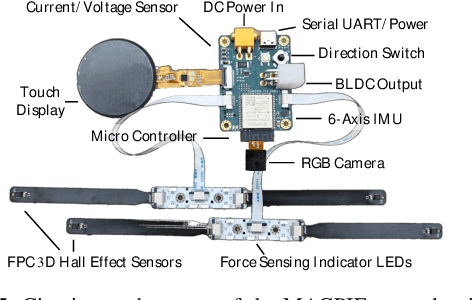 Figure 4 for Mechanisms and Computational Design of Multi-Modal End-Effector with Force Sensing using Gated Networks