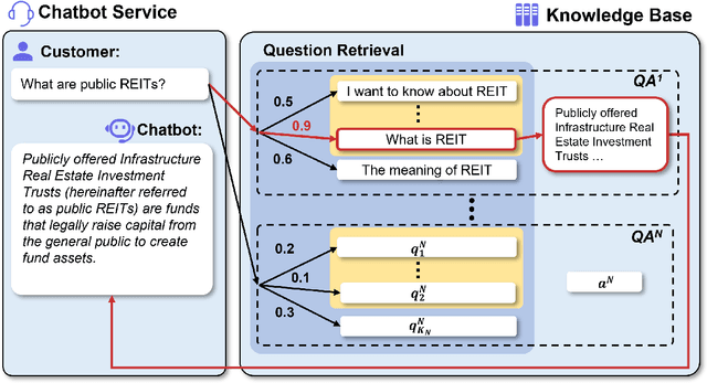 Figure 1 for Expanding Chatbot Knowledge in Customer Service: Context-Aware Similar Question Generation Using Large Language Models