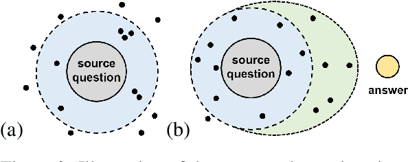 Figure 3 for Expanding Chatbot Knowledge in Customer Service: Context-Aware Similar Question Generation Using Large Language Models