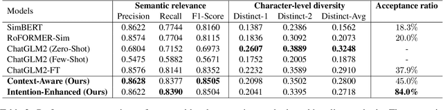 Figure 4 for Expanding Chatbot Knowledge in Customer Service: Context-Aware Similar Question Generation Using Large Language Models