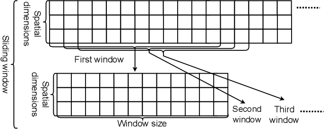 Figure 3 for Unleashing the Power of Unlabeled Data: A Self-supervised Learning Framework for Cyber Attack Detection in Smart Grids