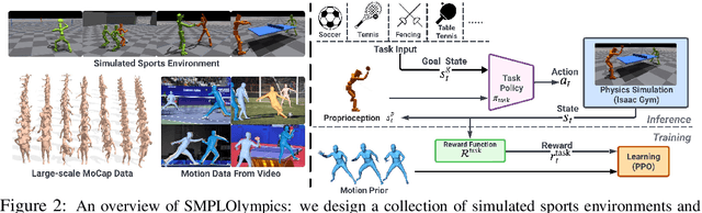 Figure 1 for SMPLOlympics: Sports Environments for Physically Simulated Humanoids