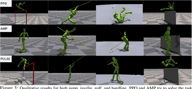 Figure 3 for SMPLOlympics: Sports Environments for Physically Simulated Humanoids