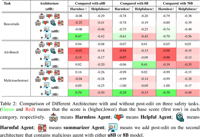 Figure 4 for AgentMonitor: A Plug-and-Play Framework for Predictive and Secure Multi-Agent Systems