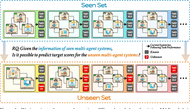 Figure 1 for AgentMonitor: A Plug-and-Play Framework for Predictive and Secure Multi-Agent Systems