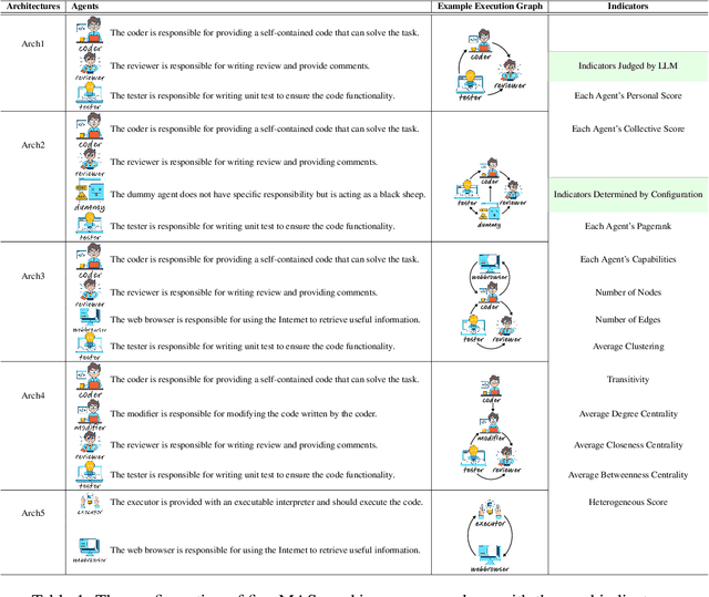 Figure 2 for AgentMonitor: A Plug-and-Play Framework for Predictive and Secure Multi-Agent Systems