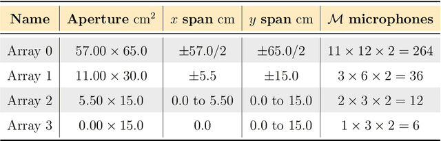 Figure 2 for In situ sound absorption estimation with the discrete complex image source method