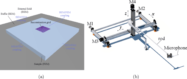 Figure 3 for In situ sound absorption estimation with the discrete complex image source method