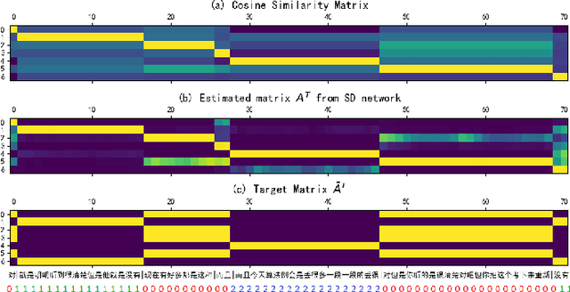 Figure 3 for SCDiar: a streaming diarization system based on speaker change detection and speech recognition