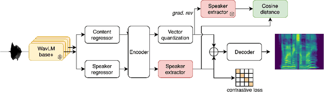 Figure 3 for BASE TTS: Lessons from building a billion-parameter Text-to-Speech model on 100K hours of data