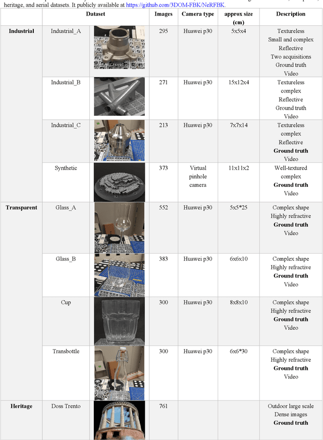 Figure 1 for NERFBK: A High-Quality Benchmark for NERF-Based 3D Reconstruction