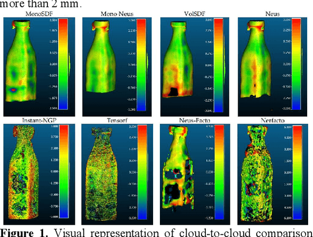 Figure 2 for NERFBK: A High-Quality Benchmark for NERF-Based 3D Reconstruction